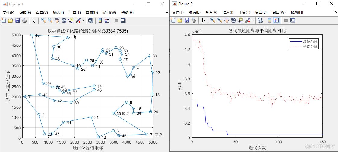 DEAP算法解决tsp问题代码python tsp的算法_最短距离_08