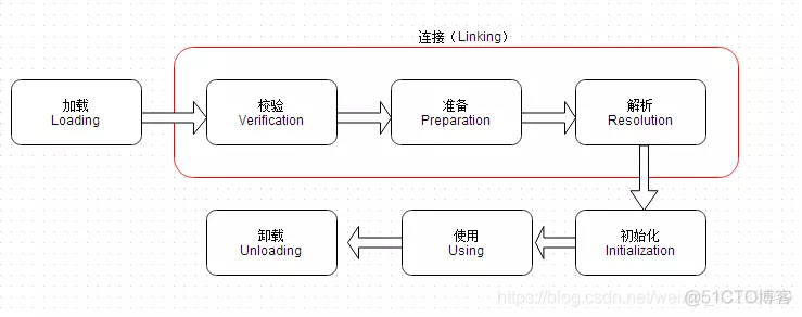 java 当前类路径加载文件 java默认的类加载器_加载