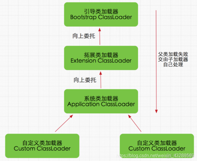 java 当前类路径加载文件 java默认的类加载器_初始化_02