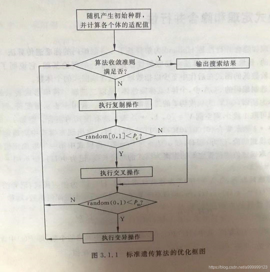 GSP 算法 python python ga算法_遗传算法_05