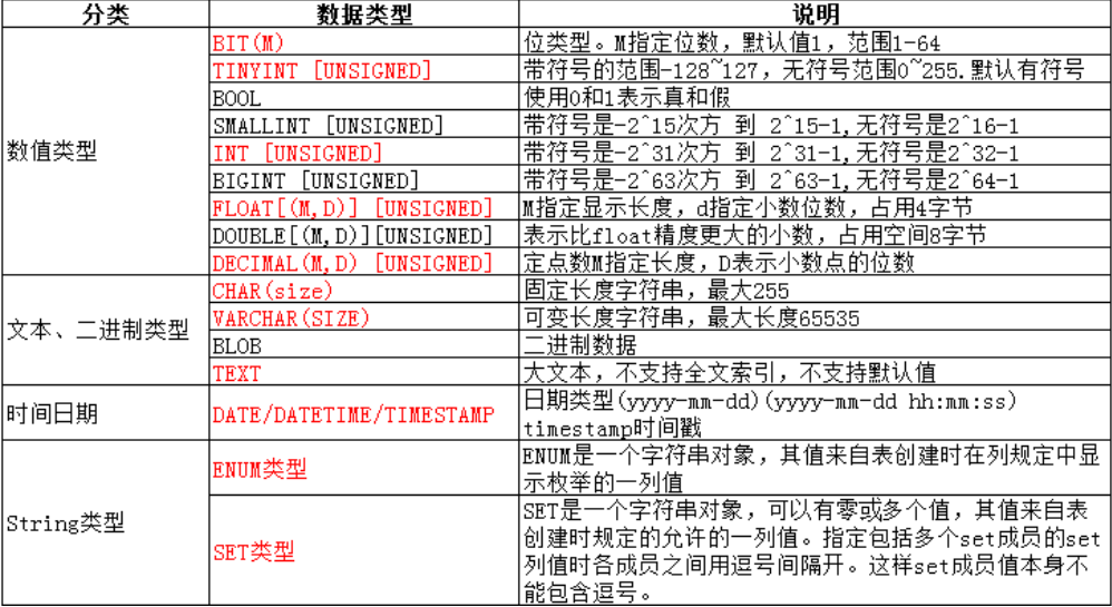 数据库 bit类型 java 数据库类型bigint_数据库