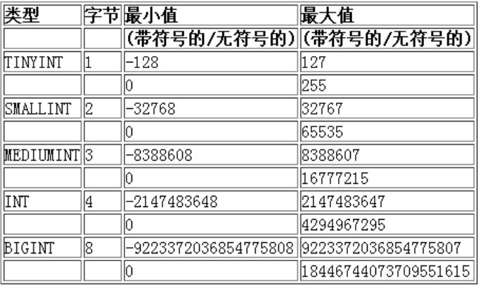 数据库 bit类型 java 数据库类型bigint_字符串_02