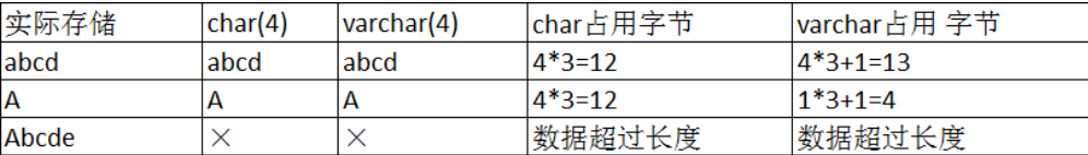 数据库 bit类型 java 数据库类型bigint_数据库 bit类型 java_14