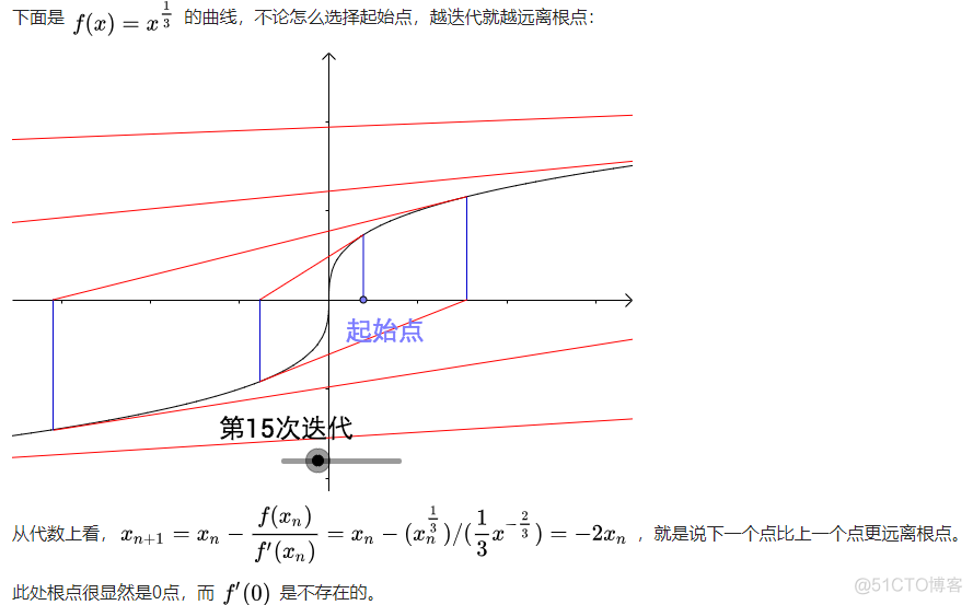 python验证泰勒级数展开式 泰勒图 python_牛顿迭代法_14