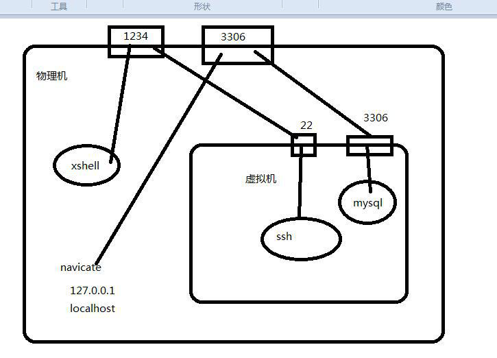 python需要在虚拟机上运行吗 python的运行必须要虚拟机么_virtualenv