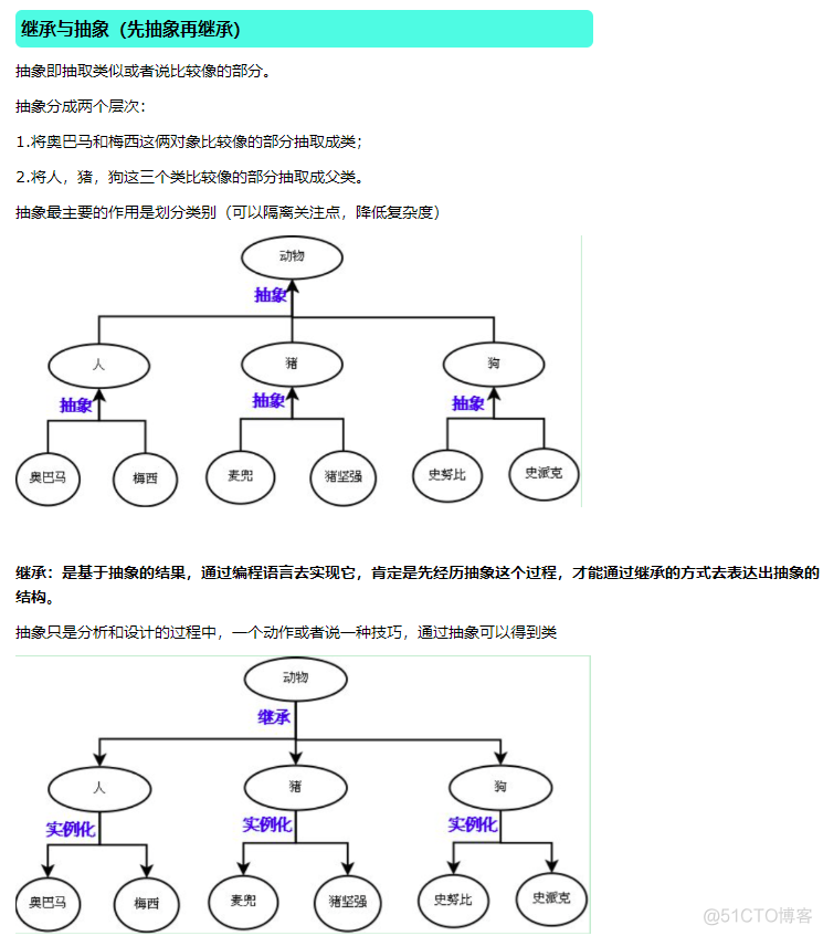 python 全部组合 python 组合类_编程语言_03