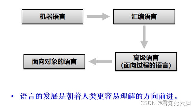 java面向对象构造方法头歌答案 java面向对象理论基础_java