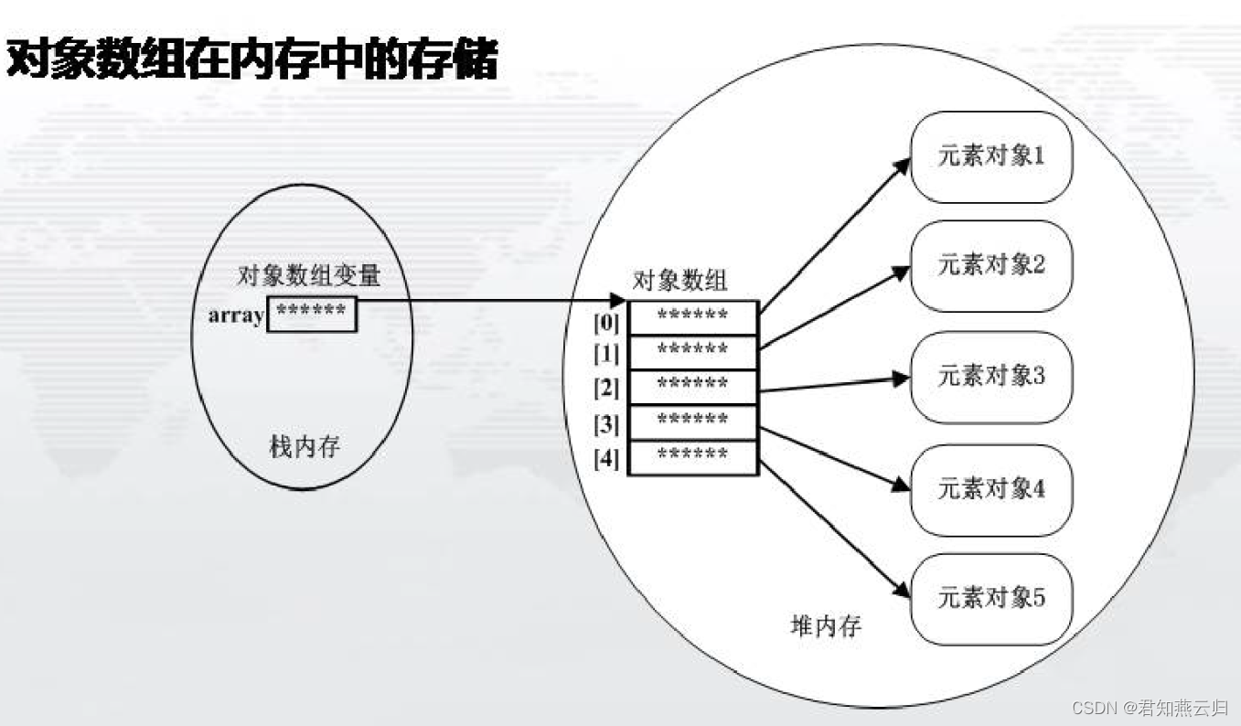 java面向对象构造方法头歌答案 java面向对象理论基础_System_03