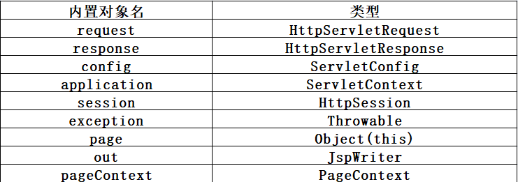 java服务器端渲染技术将动态 HTML 页面预先渲染为静态 HTML 页面 jsp动态渲染_代码示例_03