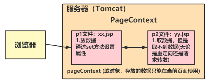 java服务器端渲染技术将动态 HTML 页面预先渲染为静态 HTML 页面 jsp动态渲染_el_04