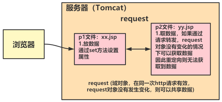 java服务器端渲染技术将动态 HTML 页面预先渲染为静态 HTML 页面 jsp动态渲染_java_05