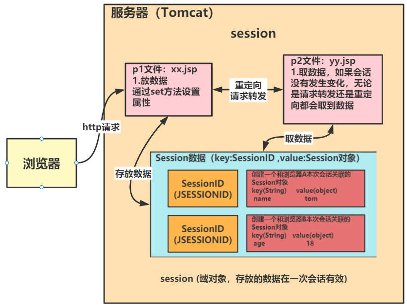 java服务器端渲染技术将动态 HTML 页面预先渲染为静态 HTML 页面 jsp动态渲染_java_06