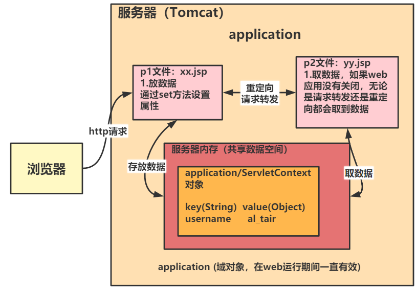 java服务器端渲染技术将动态 HTML 页面预先渲染为静态 HTML 页面 jsp动态渲染_jsp_07