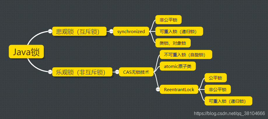 java synchronized和reentrantlock都是悲观锁 java里面有哪些是悲观锁_锁