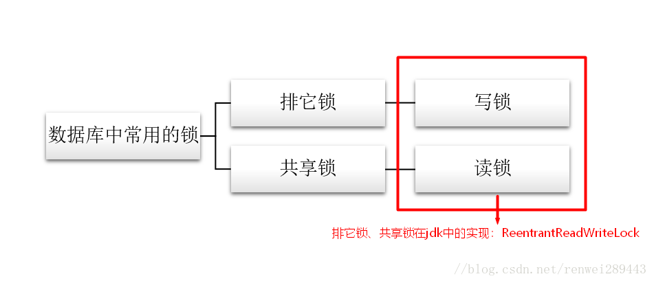 java synchronized和reentrantlock都是悲观锁 java里面有哪些是悲观锁_CAS_03