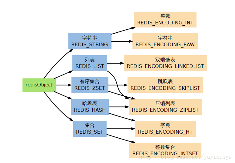 REDIS 读取AOF redis 读取为object类型_redis