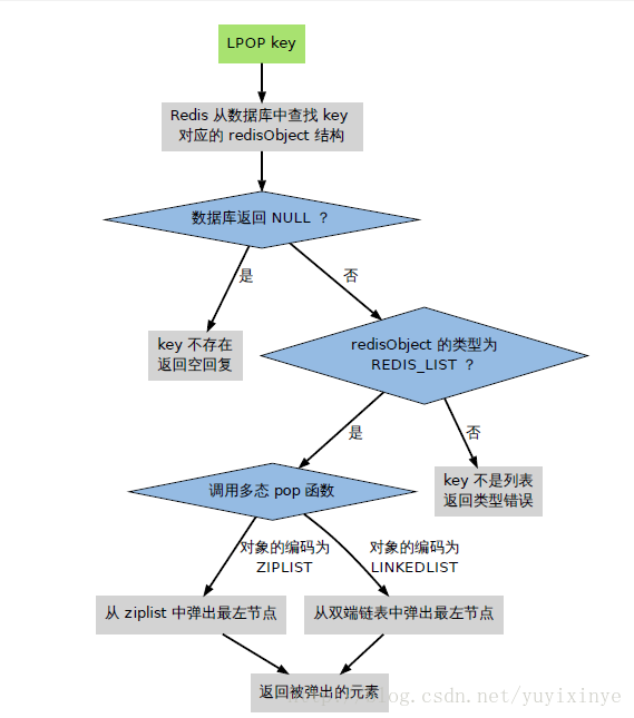 REDIS 读取AOF redis 读取为object类型_#define_02