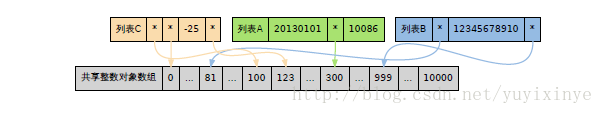 REDIS 读取AOF redis 读取为object类型_#define_03