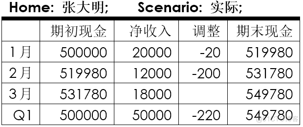 ES数据仓库 essbase数据库_ES数据仓库_12