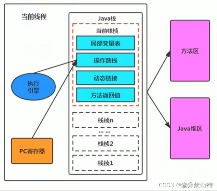 虚拟机的虚拟化引擎要开吗 虚拟机引擎有什么用_java_02