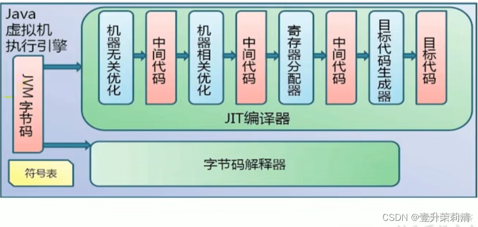 虚拟机的虚拟化引擎要开吗 虚拟机引擎有什么用_jvm_05