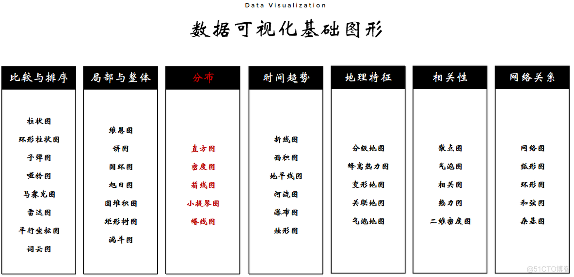 数据可视化 陈为课件 数据可视化陈为第2版pdf_数据可视化 陈为课件