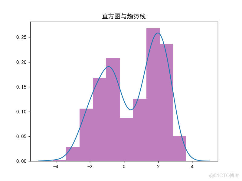 数据可视化 陈为课件 数据可视化陈为第2版pdf_python_07