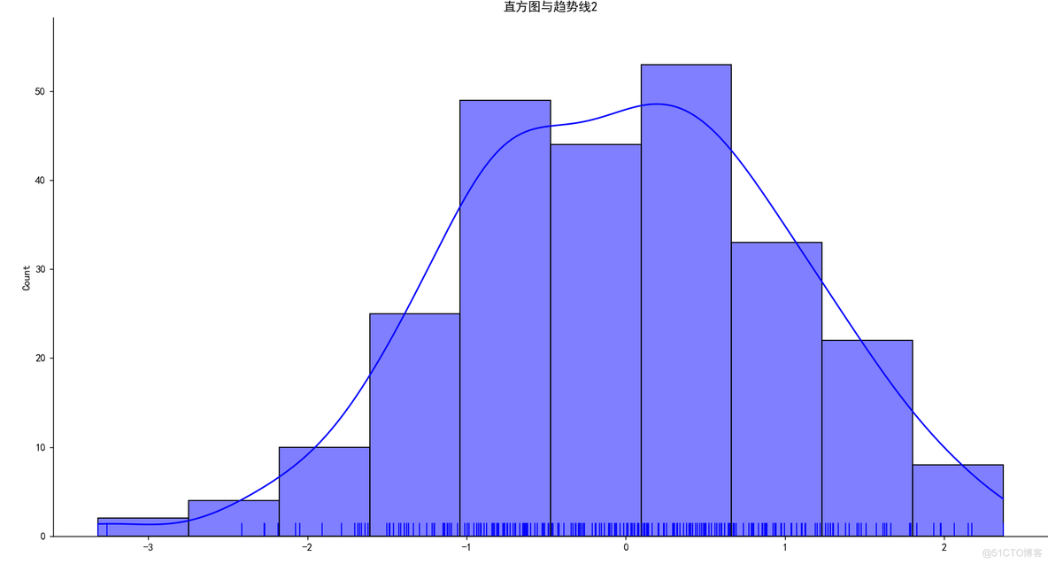 数据可视化 陈为课件 数据可视化陈为第2版pdf_数据可视化 陈为课件_08