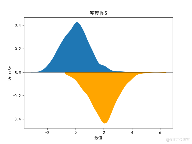 数据可视化 陈为课件 数据可视化陈为第2版pdf_信息可视化_15