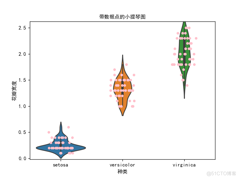 数据可视化 陈为课件 数据可视化陈为第2版pdf_python_24