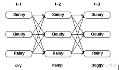 前向最大匹配算法 Java实现 前向算法例题_机器学习