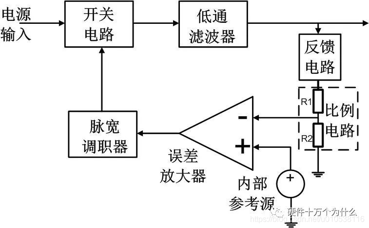 python电源补偿 开关电源补偿_环路