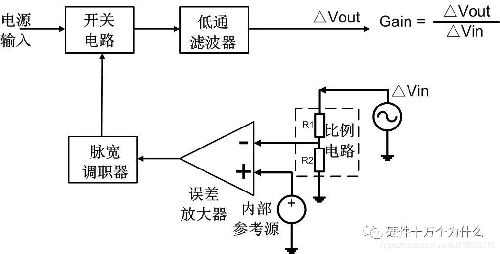 python电源补偿 开关电源补偿_开关电源_02