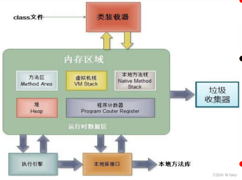 java编程思想中文 java编程思想最新_面向对象