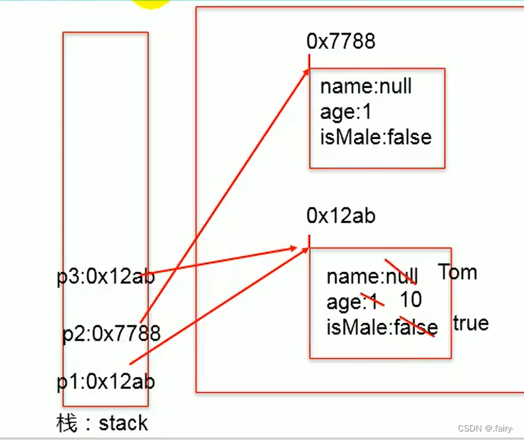 java编程思想中文 java编程思想最新_java编程思想中文_02