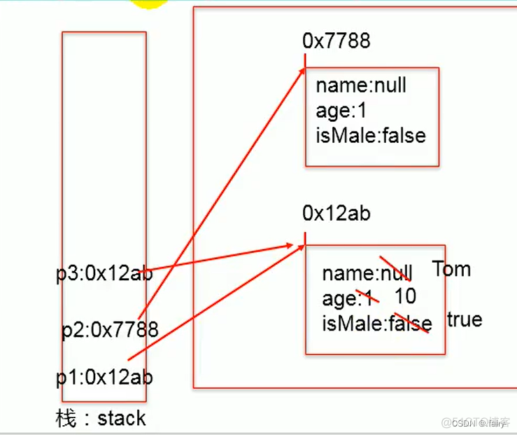 java编程思想中文 java编程思想最新_面向对象_02