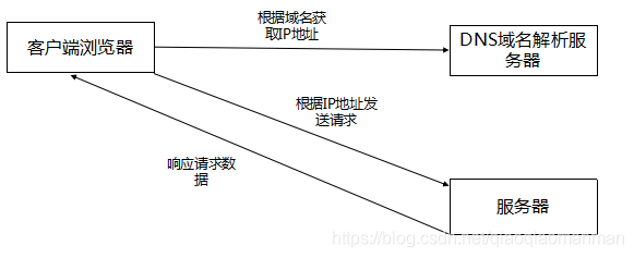 数据爬虫和数据挖掘一样吗 数据采集与爬虫_状态码