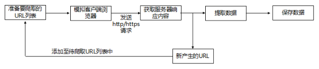 数据爬虫和数据挖掘一样吗 数据采集与爬虫_python_02