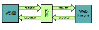 数据爬虫和数据挖掘一样吗 数据采集与爬虫_数据_05