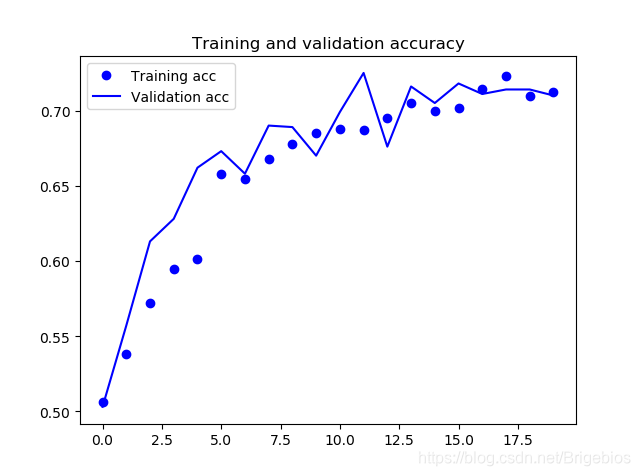 猫狗大战代码Python python模拟猫狗大战_猫狗大战代码Python