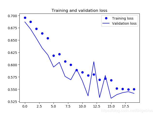 猫狗大战代码Python python模拟猫狗大战_深度学习_02