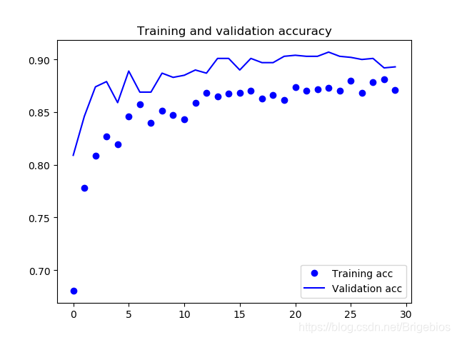 猫狗大战代码Python python模拟猫狗大战_猫狗大战代码Python_05