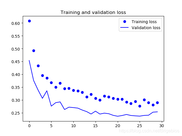 猫狗大战代码Python python模拟猫狗大战_神经网络_06