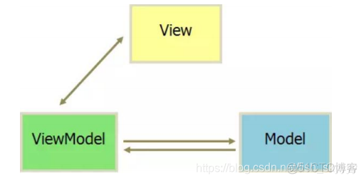 vue antdesign 前端架构开发 vue前端架构图_数据_04