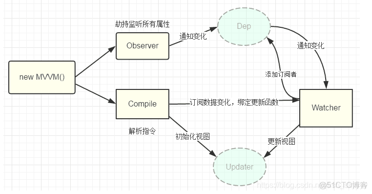 vue antdesign 前端架构开发 vue前端架构图_数据_05