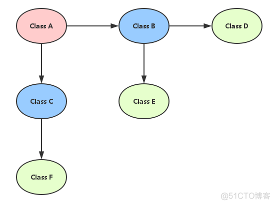 spring boot mock单元测试 springboot test mock_单元测试