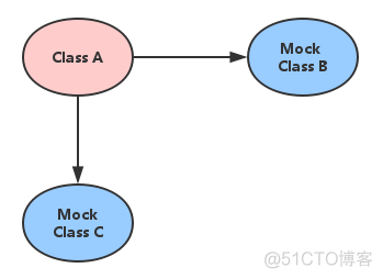 spring boot mock单元测试 springboot test mock_Java_02