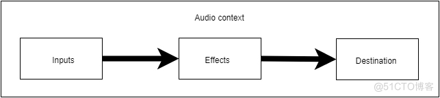 如何在 Web 前端做 3D 音效处理_API_02