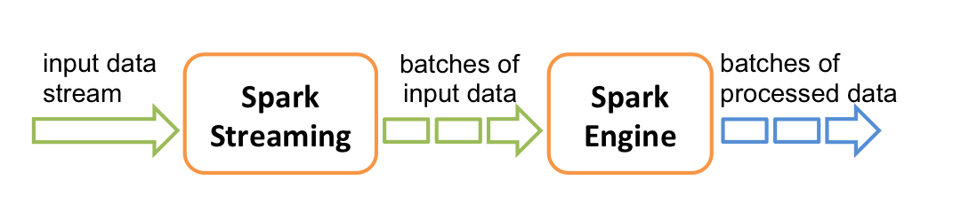 Flink 将checkpoint 信息存储到redis flink的数据存储在哪_并行度_02