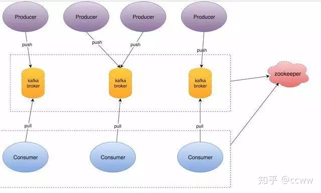 图解 Kafka 的系统架构 kafka架构与原理_图解 Kafka 的系统架构